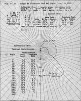 Picture 41 of 53 from ... Studies in vocational diseases (1915), leaf 231