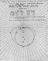 An illustration from ... Studies in vocational diseases (1915)