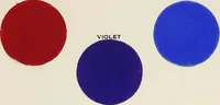 An illustration from The theory and practice of color (1920)