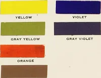 An illustration from The theory and practice of color (1920)
