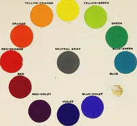 An illustration from The theory and practice of color (1920)