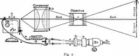 An illustration from Recent developments in drawing by the aid of projection apparatus used on the house lighting system .. (1912)