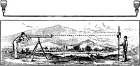 An illustration from Inductive elementary physical science with inexpensive apparatus, and without laboratory equipment (1897)