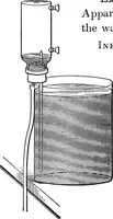 An illustration from Inductive elementary physical science with inexpensive apparatus, and without laboratory equipment (1897)