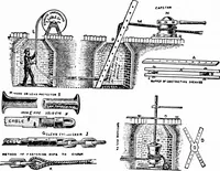 An illustration from Things a boy should know about electricity (1900)