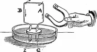 An illustration from Things a boy should know about electricity (1900)
