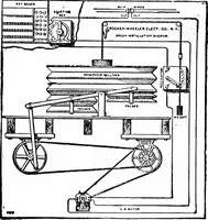 An illustration from Things a boy should know about electricity (1900)