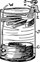 An illustration from Things a boy should know about electricity (1900)