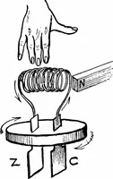 An illustration from Things a boy should know about electricity (1900)
