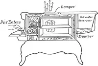 Picture 38 of 131 from Physics of the household (1914), leaf 108