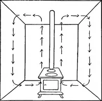 Picture 39 of 131 from Physics of the household (1914), leaf 109