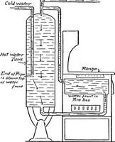 An illustration from Physics of the household (1914)
