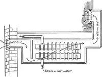 An illustration from Physics of the household (1914)