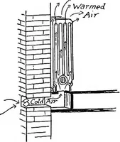 Picture 48 of 131 from Physics of the household (1914), leaf 128