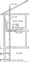 An illustration from Physics of the household (1914)