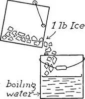 Picture 53 of 131 from Physics of the household (1914), leaf 137