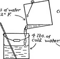 Picture 54 of 131 from Physics of the household (1914), leaf 138