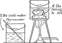 An illustration from Physics of the household (1914)