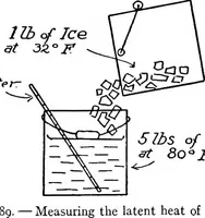 Picture 57 of 131 from Physics of the household (1914), leaf 143