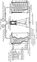 An illustration from Physics of the household (1914)