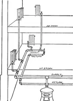 An illustration from Physics of the household (1914)
