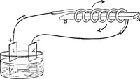 An illustration from Physics of the household (1914)