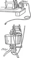 An illustration from Physics of the household (1914)