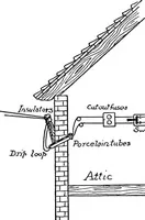 An illustration from Physics of the household (1914)