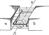 An illustration from Physics of the household (1914)