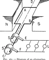 Picture 99 of 131 from Physics of the household (1914), leaf 239