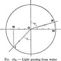 An illustration from Physics of the household (1914)
