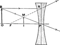 An illustration from Physics of the household (1914)