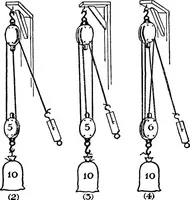 An illustration from Physics of the household (1914)