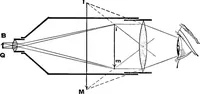 An illustration from Physics of the household (1914)