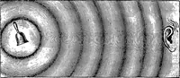 Picture 127 of 131 from Physics of the household (1914), leaf 291