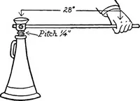 Picture 5 of 131 from Physics of the household (1914), leaf 31