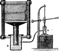 An illustration from Physics of the household (1914)