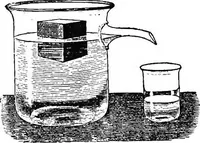 Picture 12 of 131 from Physics of the household (1914), leaf 55