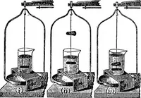 An illustration from Physics of the household (1914)