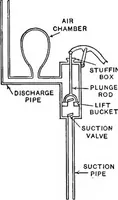 Picture 22 of 131 from Physics of the household (1914), leaf 77
