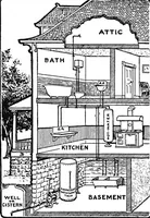 Picture 23 of 131 from Physics of the household (1914), leaf 78