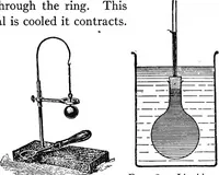 Picture 32 of 131 from Physics of the household (1914), leaf 96