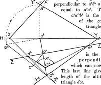 An illustration from Descriptive geometry (1921)