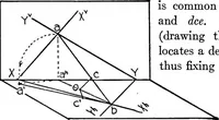 Picture 84 of 216 from Descriptive geometry (1921), leaf 132