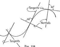 Picture 87 of 216 from Descriptive geometry (1921), leaf 138