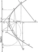 An illustration from Descriptive geometry (1921)
