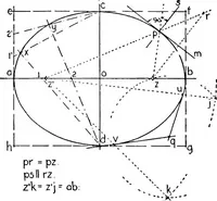 Picture 98 of 216 from Descriptive geometry (1921), leaf 153