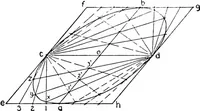 An illustration from Descriptive geometry (1921)