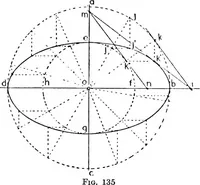 An illustration from Descriptive geometry (1921)