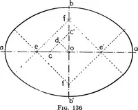 Picture 101 of 216 from Descriptive geometry (1921), leaf 156
